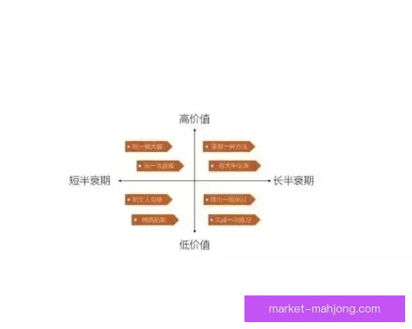 基于联赛进球时间分布特征的比赛节奏与胜负关系研究分析模型构建 基于联赛进球时间分布特征的比赛节奏与胜负关系研究分析模型构建